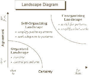 landscape diagram